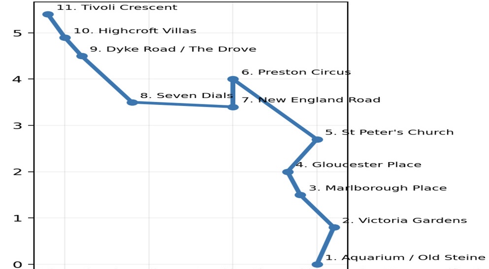 Route n